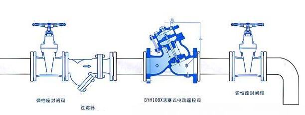 F745X����ʽ�b�ظ����y���bʾ��D