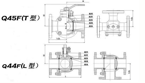 Q45F��ͨ���ܷ����yT�ͽY(ji��)��(g��u)�D��