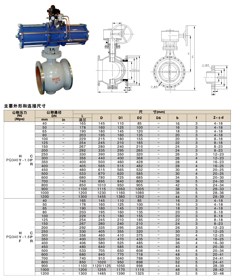 ���ƫ�İ����y,PQ64OH���ƫ�İ����y����(sh��)�ߴ�D