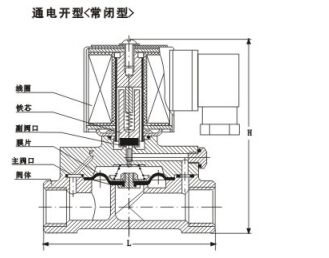 DF(ZCS)Һ��늴��y�Y(ji��)��(g��u)�D��