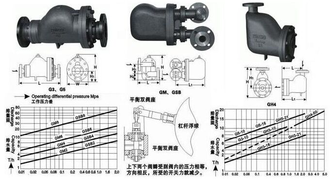GSB6��GSB8�ܗU����ʽ������ˮ�y�Y(ji��)��(g��u)�D��