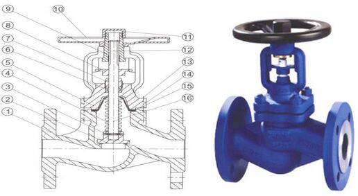 ��(bi��o)���m��ֹ�y�Y(ji��)��(g��u)�D��