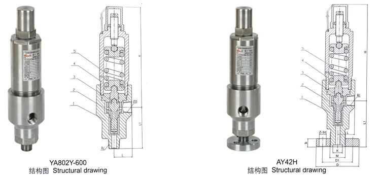 AY42H��YA802Y��ȫ�����y�Y(ji��)��(g��u)�D��