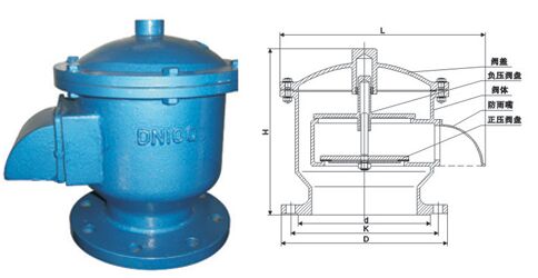 GFQ-2��ȫ�������y�Y���D��